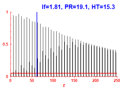 Survival probability